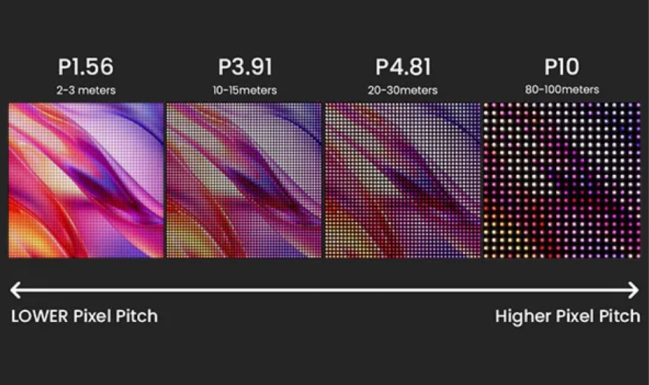Pixel pitch viewing distance guide
